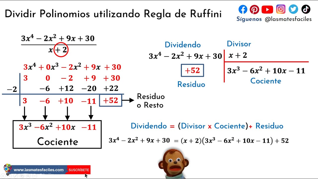 Regla de Ruffini o División Sintética - División Inexacta de Polinomios ...