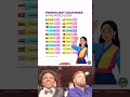 India is the friendliest country? 🇮🇳😱 #Shorts