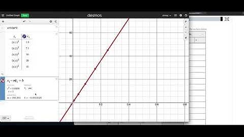 How To Linearize a Dataset using Desmos