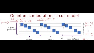 Quantum Information Science: Lecture 7 Unit 4 Grinding gates in quantum computers
