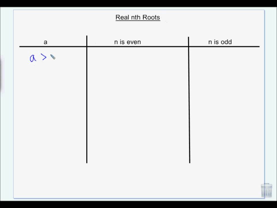 Simplifying nth Roots (A2.7.4).wmv - YouTube