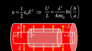 Energy in the cylindrical capacitor in two different ways!  [Cylindrical Shell Capacitor Pt. 3]