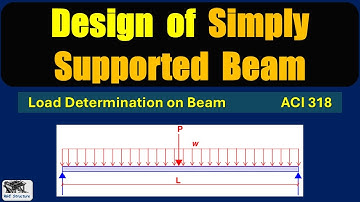 How to Design a Concrete Beam | Load Calculations Explained! | ACI 318