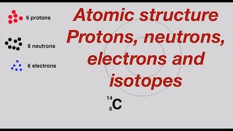 Atomic structure - protons, neutrons, electrons and isotopes explained: from fizzics.org