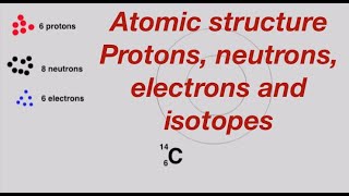 Atomic structure - protons, neutrons, electrons and isotopes explained: from fizzics.org