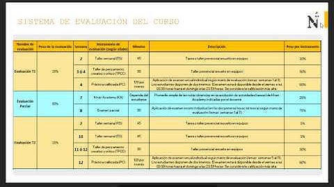 Clase Virtual Complemento Matematico  - Clase 1