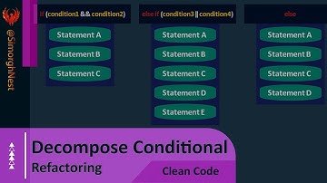 Clean Code - Refactoring - Decompose Conditional