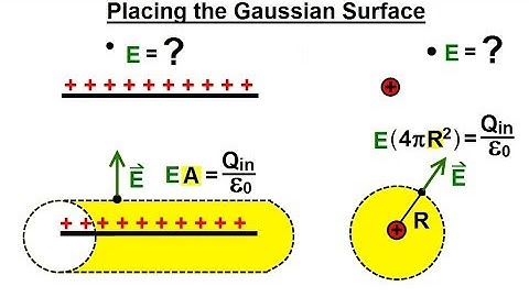 Physics 37.1   Gauss