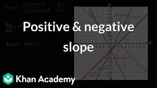 Positive negative slope Grade 11 Physics NCERT Khan Academy IN accent