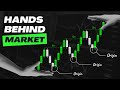 Advanced Market Structure Course - Smart Money Concepts