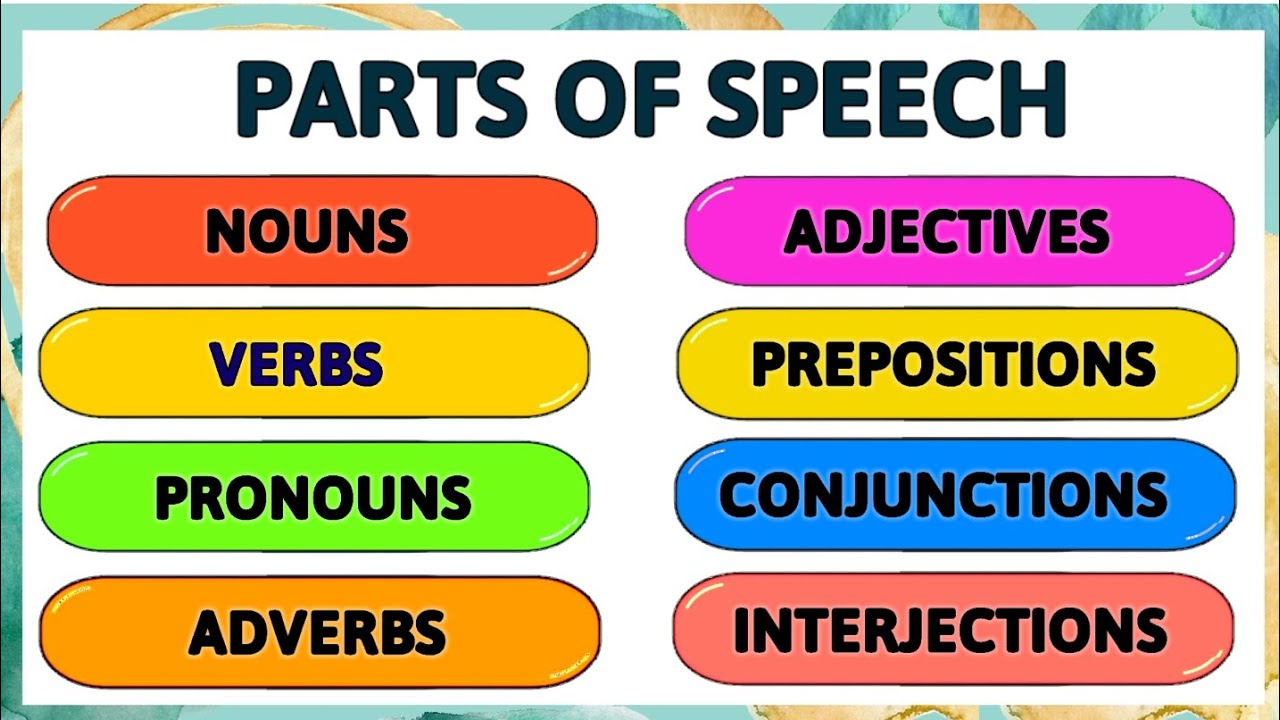 Parts Of Speech Basic English Grammar Youtube