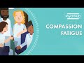 Healthcare providers  staff compassion fatigue at the time of covid19 risk and protective fac