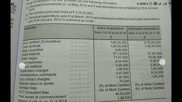 #Tybcom semester 6#cost accounting#contract costing repeated questions mumbai University questions#9