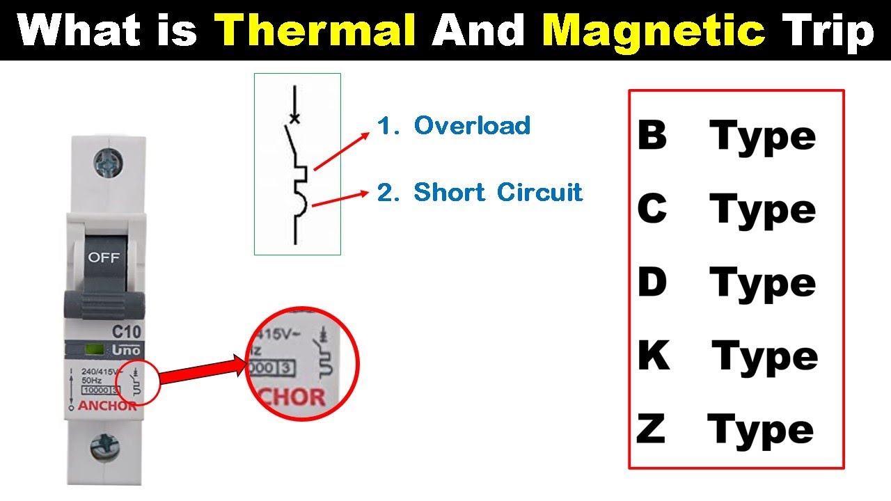 how do you set a thermal magnetic trip unit