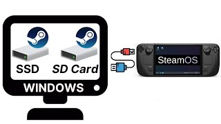 MTP Method: Access Steam Deck SSD & SD Card from Windows PC