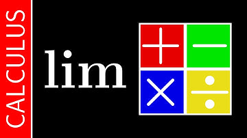 Limit Laws / Calculus / Interactive Video