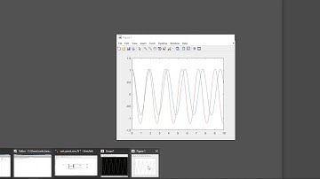 Cart-Pole System with MATLAB Simulink Plotting of Results