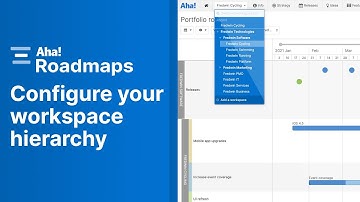 Aha! Roadmaps | Configure your workspace hierarchy