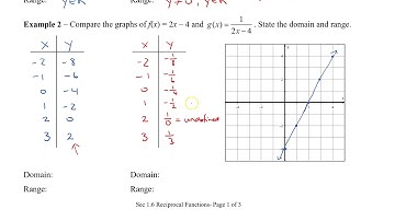 Math 12 - Sec 1.6 Reciprocal Functions
