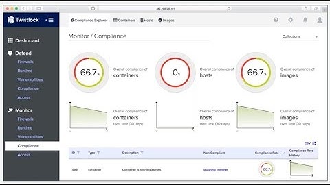 Twistlock and Amazon Web Services: Full Lifecycle Compliance for Container Environments