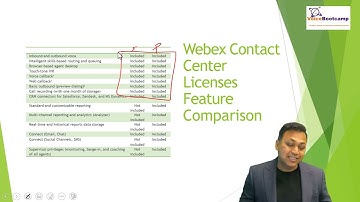 WebEx Contact Center Self Study Kit -  Overview of Cisco WebEx CC License full video or demo/sample