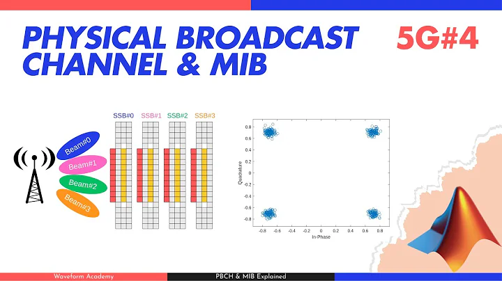 5G PBCH and MIB Explained with MATLAB Example