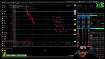 Hoe zit het met de leenrente?