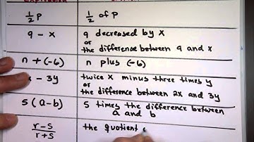 Algebraic Expressions-Translations-Exponents