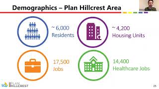 Hillcrest Focused Plan Amendment Live Webinar April 28, 2020