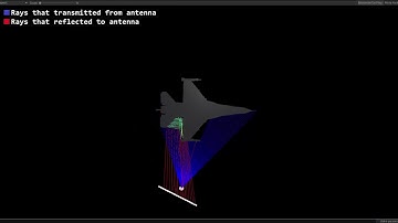 Realtime Radar Simulation 2D