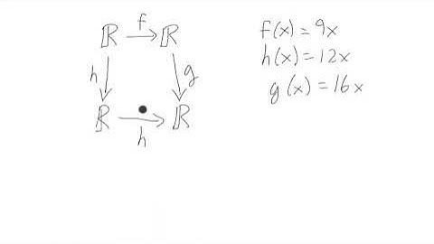 Example of a commutative diagram