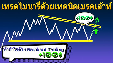เทรดไบนารี่ เอาชนะตลาดง่ายๆ ด้วยเทคนิคเบรคเอ้าท์! | IQ OPTION