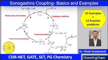 Sonogashira coupling reaction | Organometallic name reaction | CSIR-NET | GATE | MSc| ChemOrgChem