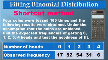 MA4151 | MA3251|Testing Of Hypothesis|Chi square test|Goodness of fit |Fitting Binomial distribution