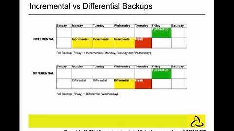 Introduction to Business Continuity and Disaster Recovery Planning