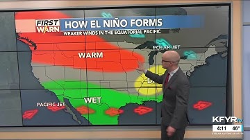 Morse Code of Weather: 2023-24 ND winter outlook: El Niño likely means above normal temps as a wh...