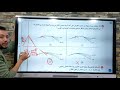 تدريبات علي المنشور الثلاثي في وضع النهاية الصغري للانحراف