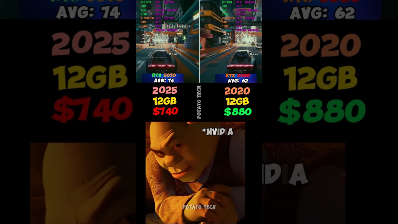 RTX 5070 vs RTX 3080 Will you buy an RTX 3080 in 2025??? 