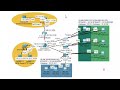 Superlab 01 - Cisco Packet Tracer - 80% Complete