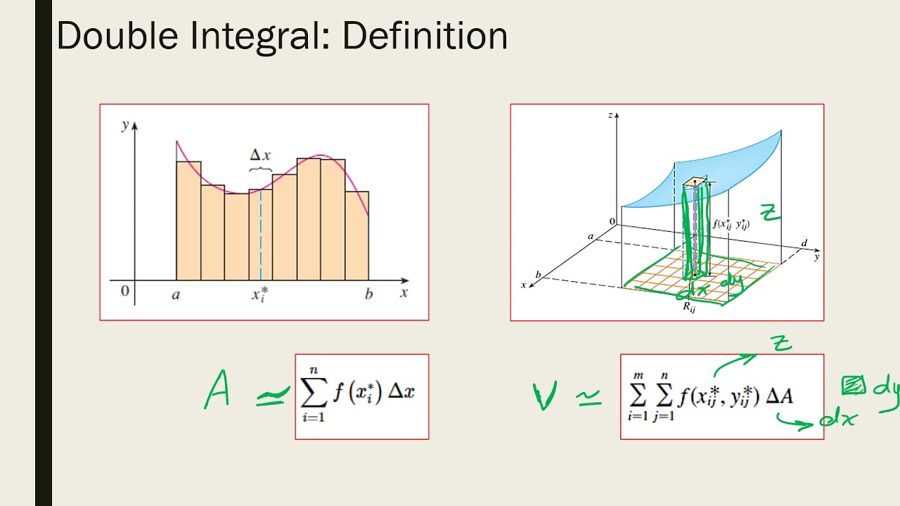 [PHM013s] Mathematics (2) - Lecture (4) Part (1) - Dr. Betty Nagy - Spring 2021