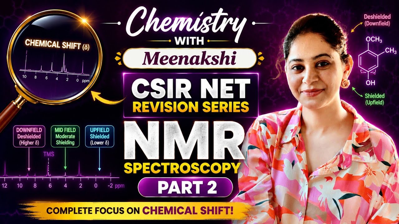 Chemical shift in NMR; Shielding and Deshielding