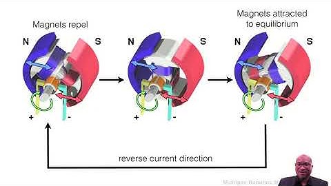 AutoRob Lecture - Axis-Angle Rotation and Quaternions