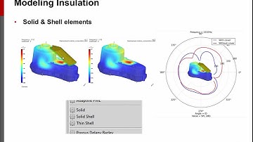 Simulation and Optimization of Acoustic Treatment for Noise Mitigation with Actran