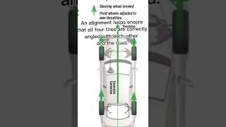 What happens if you don't get an alignment after new tires? #shorts #information #alignment
