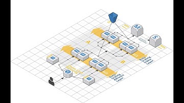 Alfresco One Reference Architecture deployment with CloudFormation