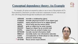 Lec 29 Representation Schemes - 2