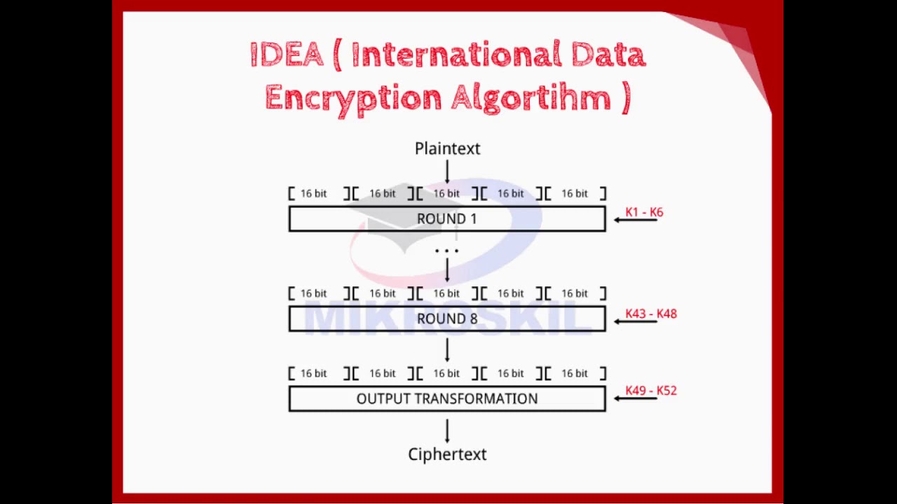 Algoritma IDEA - YouTube