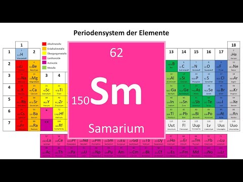 Video: Wo findet man Samarium?