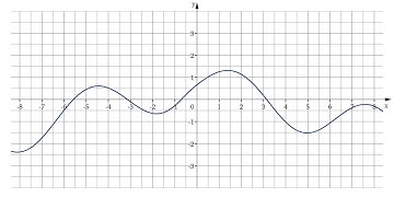 A visual exploration of ℝ²