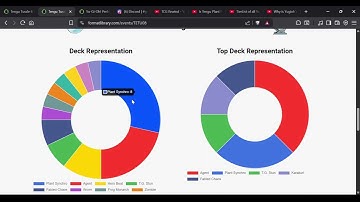 Has Tengu Plant Format definitely lost its war against Edison?